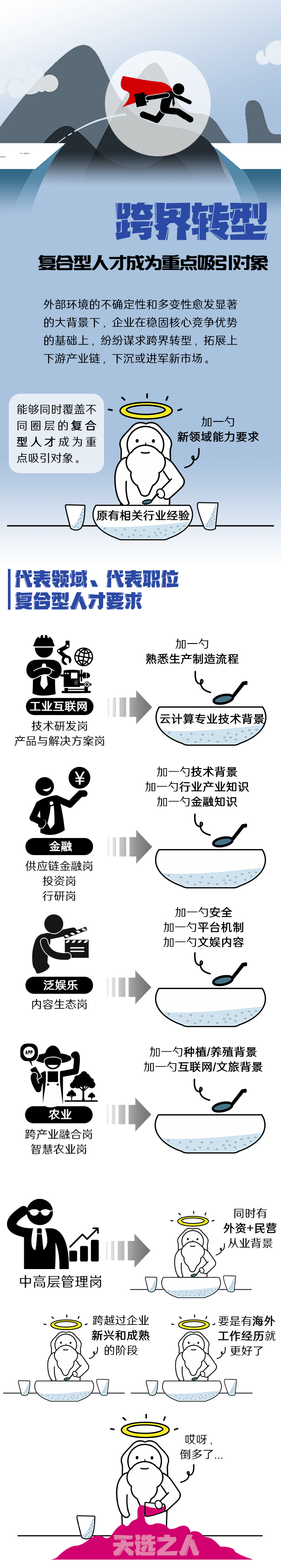 腾博专业服务诚信本国际《2022人才市场洞察及薪酬指南》核心发现