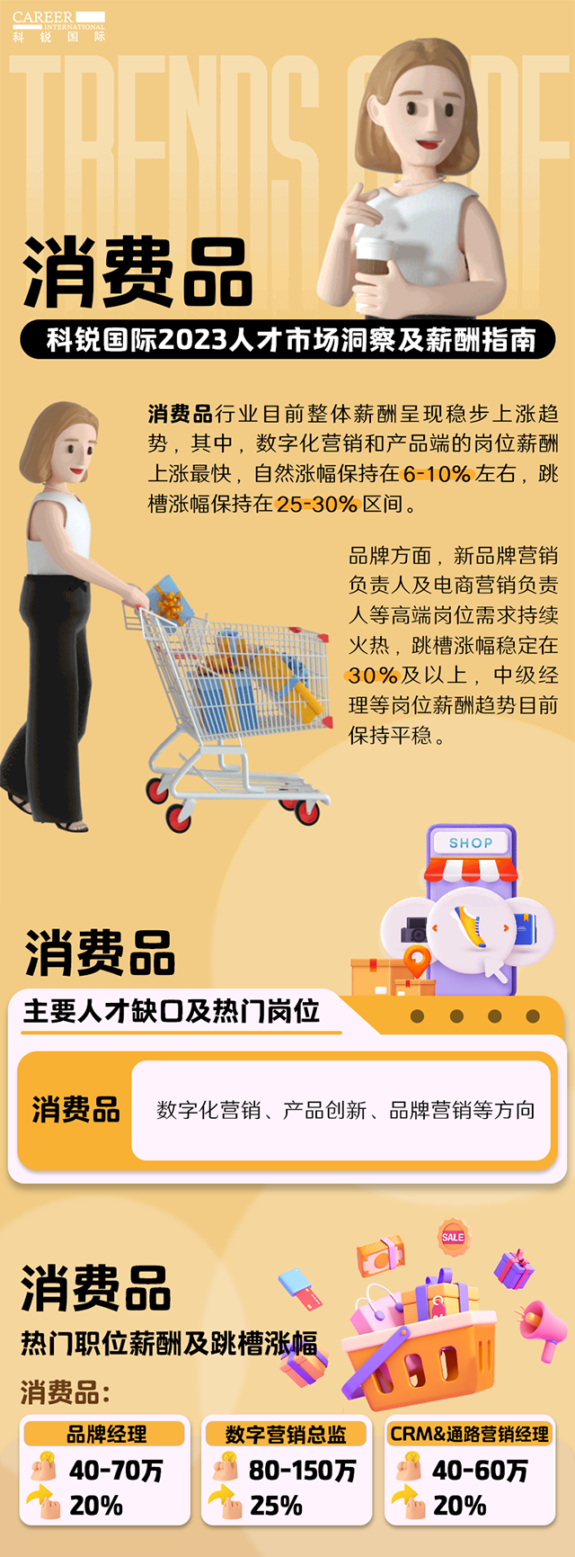 知名猎头公司腾博专业服务诚信本国际发布的薪酬报告——《2023人才市场洞察及薪酬指南-消费品篇》