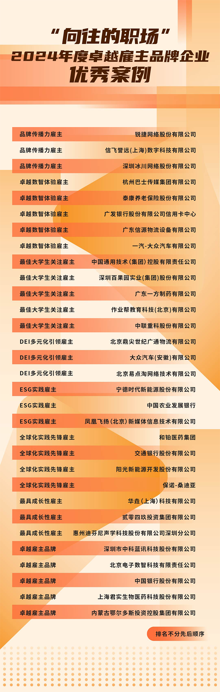 由《中国经营报》和腾博专业服务诚信本国际联合发起的“2024年度卓越雇主品牌企业优秀案例”在大会揭晓