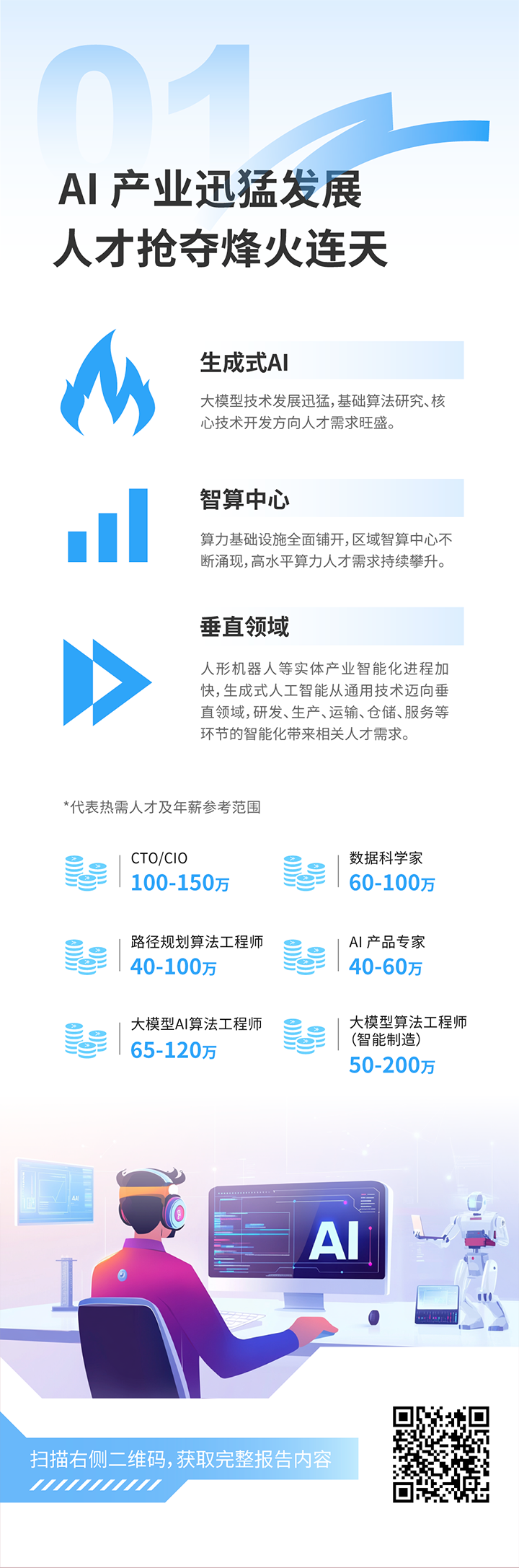 人力资源公司腾博专业服务诚信本国际发布2025年人才市场洞察，趋势一为人工智能产业迅猛开展 人才抢夺烽火连天