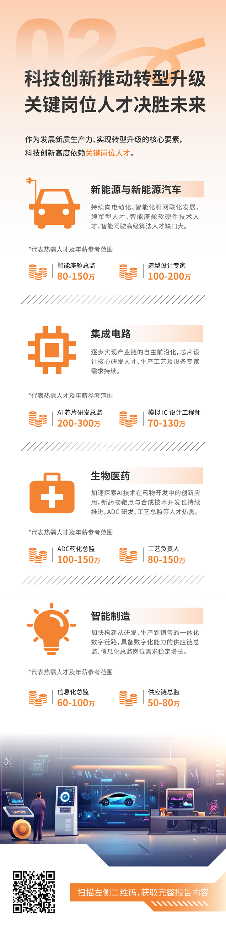 人力资源公司腾博专业服务诚信本国际发布2025年人才市场洞察，趋势二为科技创新有助于转型升级 关键岗位人才决胜未来
