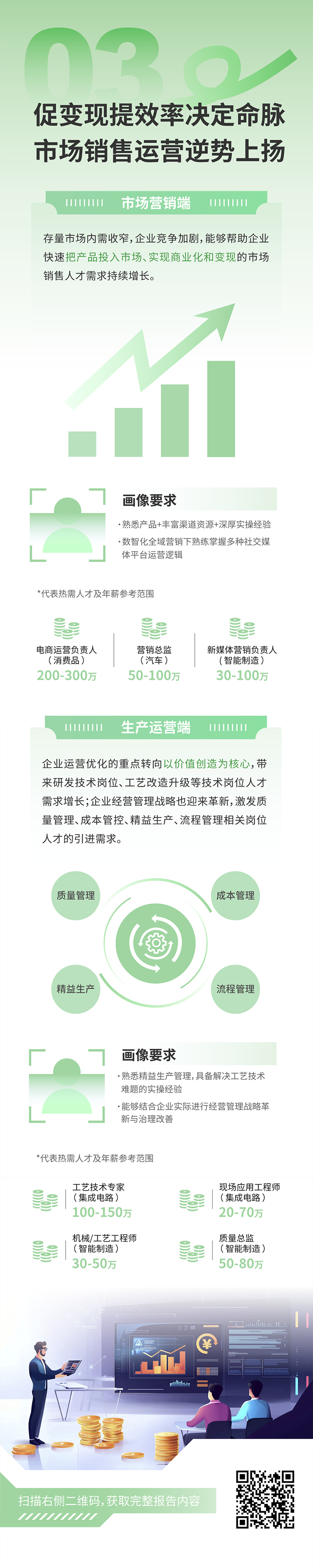 人力资源公司腾博专业服务诚信本国际发布2025年人才市场洞察，趋势三为促变现提效率决定命脉 市场销售运营逆势上扬
