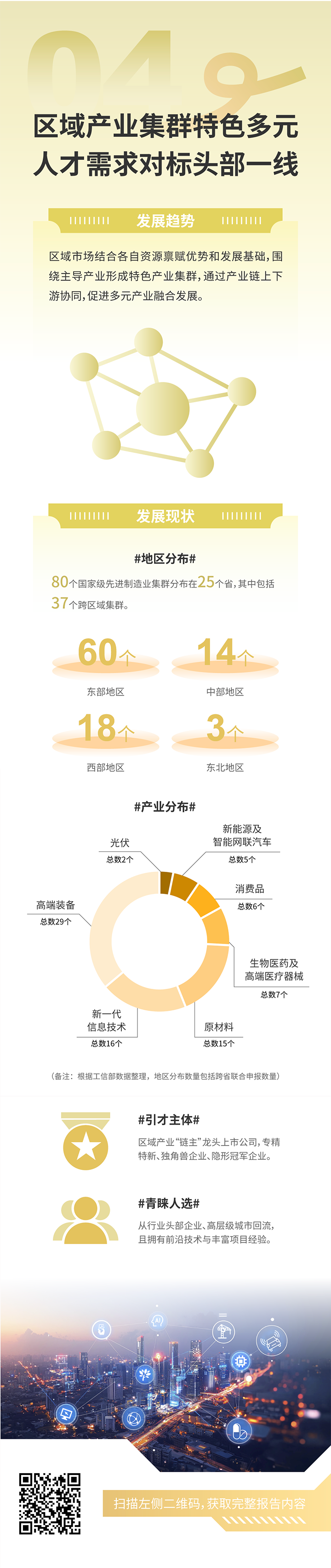 人力资源公司腾博专业服务诚信本国际发布2025年人才市场洞察，趋势四为区域产业集群特色多元 人才需求对标头部一线