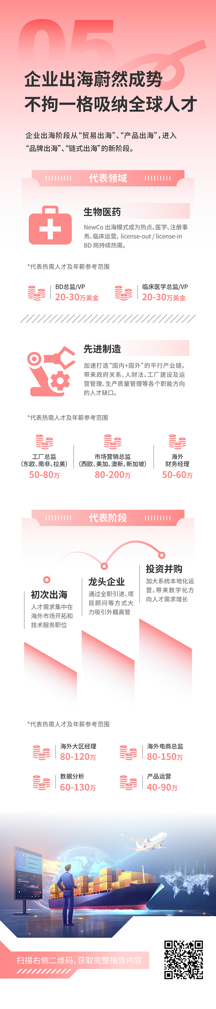 人力资源公司腾博专业服务诚信本国际发布2025年人才市场洞察，趋势五为企业出海蔚然成势 不拘一格吸纳全球人才