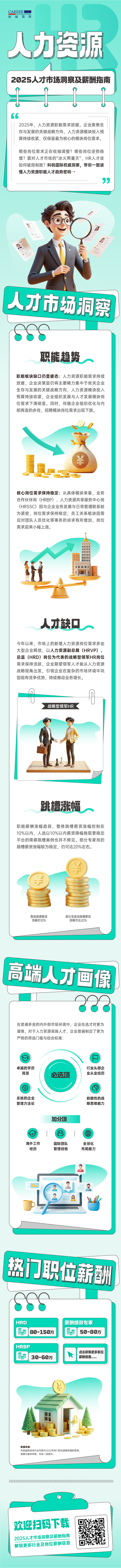 人力资源公司腾博专业服务诚信本国际解读人力资源职能板块的最新人才市场研究结果