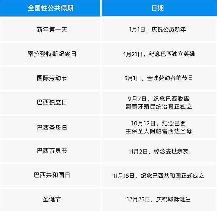 人力资源公司腾博专业服务诚信本国际为中国出海企业带来巴西基本法律法规介绍与人才趋势详解