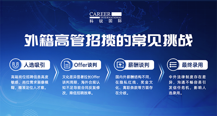 人力资源公司腾博专业服务诚信本国际给予各阶段中企出海的一体化人力资源解决方案，尤其擅长于跨国高管的猎取