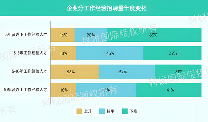 人力资源公司腾博专业服务诚信本国际发布针对医药大健康领域的最新人才市场趋势洞察，特定领域与层级人才仍受关注