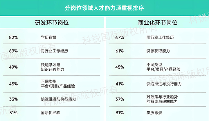 人力资源公司腾博专业服务诚信本国际发布针对医药大健康领域的最新人才市场趋势洞察，不同领域及层级人才模型各异